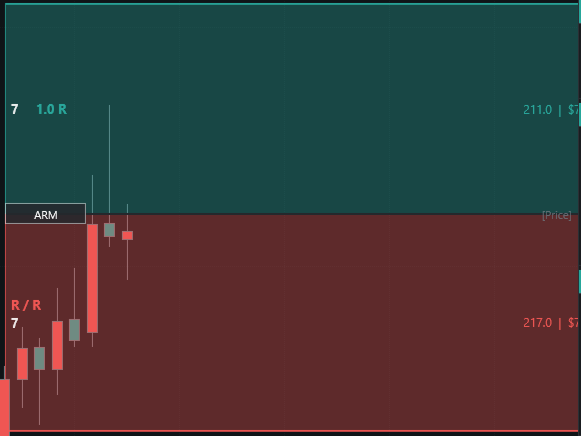 CustomChartTrader chart preview showing entry, stop, target, and R:R zones.